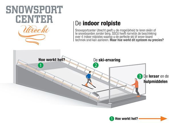 SnowSportCenter Utrecht - hoe werkt indoor ski rolpiste